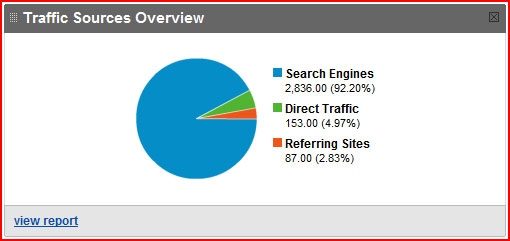 seo visitors analysis