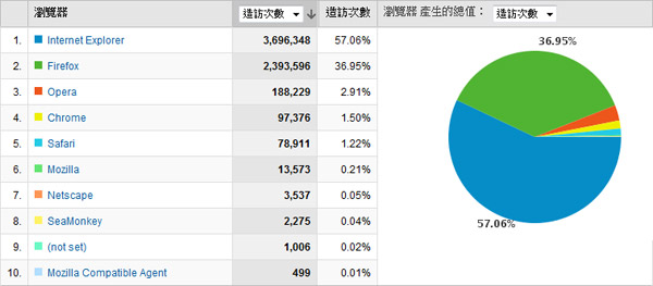 網站優化
