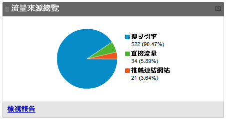 seo visitors analysis